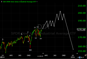 Dow tpdh 2015 updated
