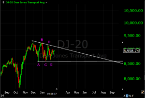 Dow20 Triangle