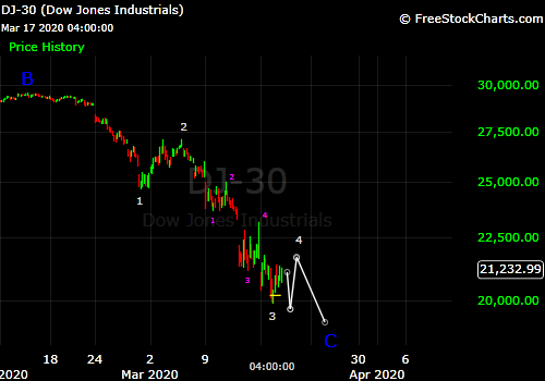 Dow 3-17-20